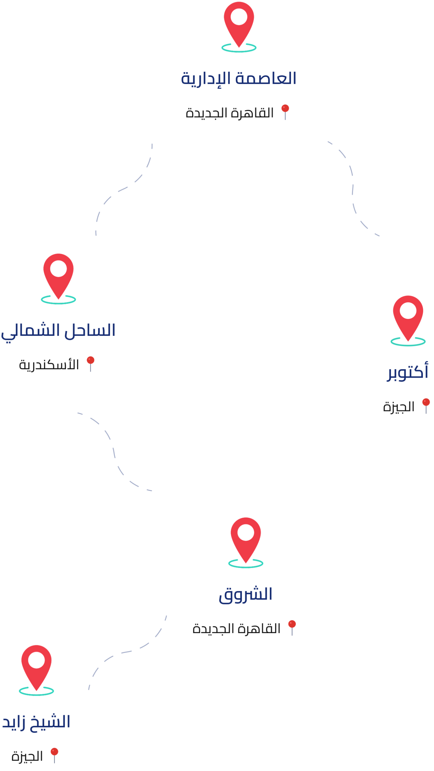 فروع وستنجهاوس - موبايل