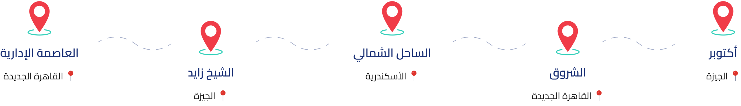 فروع وستنجهاوس - ديسكتوب