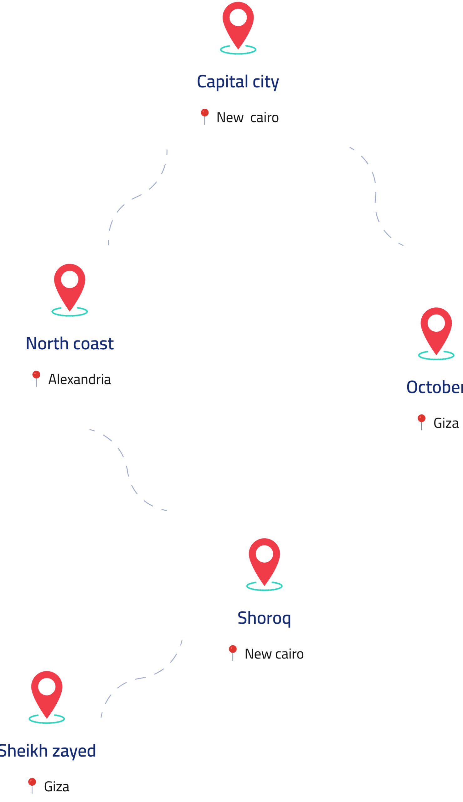 Westinghouse-Branches-Mobile